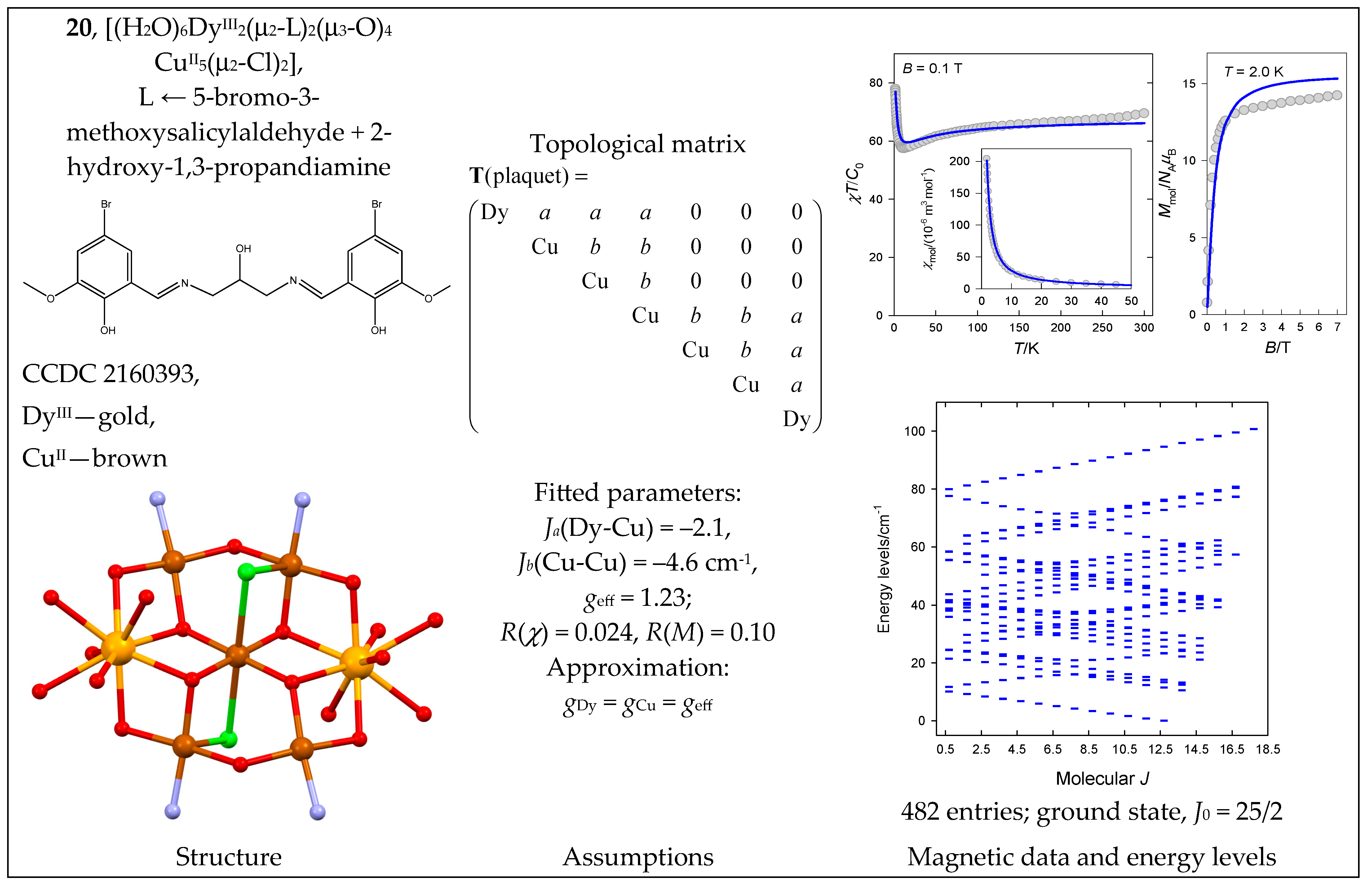 Magnetochemistry 09 00226 g021