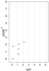 Magnetochemistry 09 00226 i006