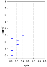 Magnetochemistry 09 00226 i007