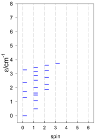 Magnetochemistry 09 00226 i008