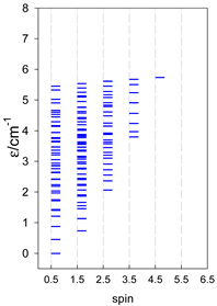 Magnetochemistry 09 00226 i011