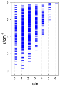 Magnetochemistry 09 00226 i014