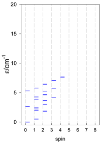Magnetochemistry 09 00226 i015
