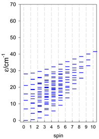 Magnetochemistry 09 00226 i023