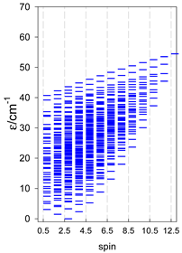 Magnetochemistry 09 00226 i026