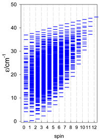 Magnetochemistry 09 00226 i028