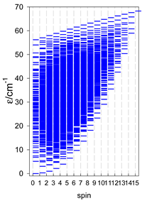 Magnetochemistry 09 00226 i029