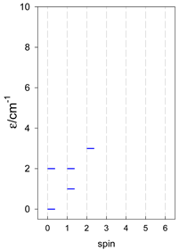 Magnetochemistry 09 00226 i030