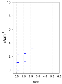 Magnetochemistry 09 00226 i031