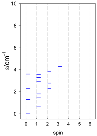 Magnetochemistry 09 00226 i032