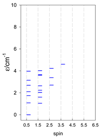 Magnetochemistry 09 00226 i033