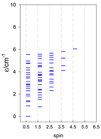 Magnetochemistry 09 00226 i035