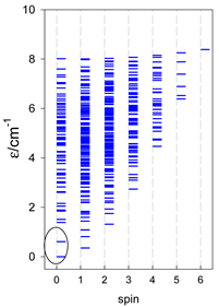 Magnetochemistry 09 00226 i038