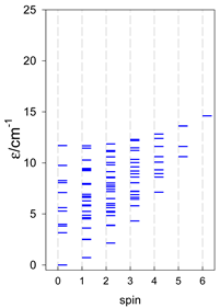 Magnetochemistry 09 00226 i041