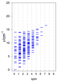 Magnetochemistry 09 00226 i042