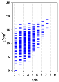 Magnetochemistry 09 00226 i043