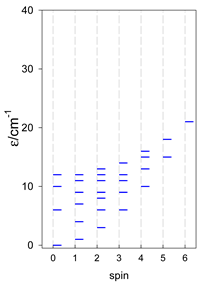 Magnetochemistry 09 00226 i045