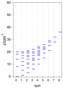 Magnetochemistry 09 00226 i046