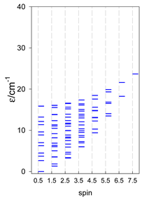Magnetochemistry 09 00226 i048