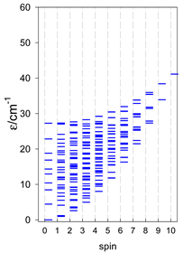 Magnetochemistry 09 00226 i049