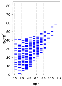 Magnetochemistry 09 00226 i050