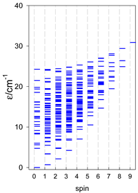 Magnetochemistry 09 00226 i051