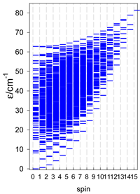 Magnetochemistry 09 00226 i053