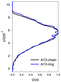 Magnetochemistry 09 00226 i055
