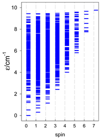 Magnetochemistry 09 00226 i059