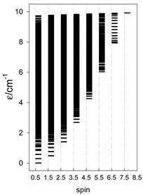 Magnetochemistry 09 00226 i060