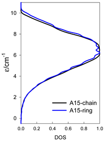 Magnetochemistry 09 00226 i061
