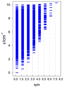 Magnetochemistry 09 00226 i062