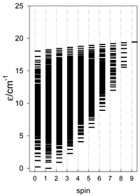 Magnetochemistry 09 00226 i063