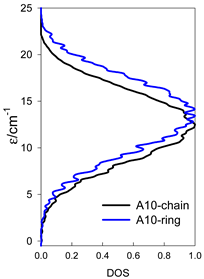 Magnetochemistry 09 00226 i067