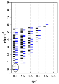 Magnetochemistry 09 00226 i069