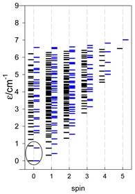 Magnetochemistry 09 00226 i070