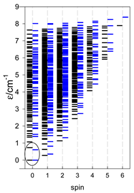 Magnetochemistry 09 00226 i072