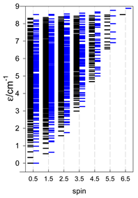 Magnetochemistry 09 00226 i073