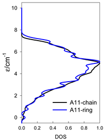 Magnetochemistry 09 00226 i076