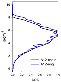 Magnetochemistry 09 00226 i077
