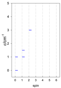 Magnetochemistry 09 00226 i080