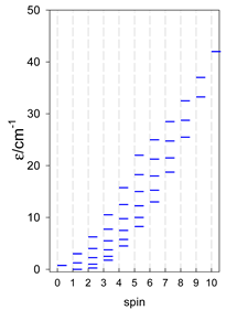 Magnetochemistry 09 00226 i091