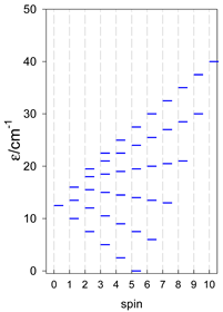 Magnetochemistry 09 00226 i093
