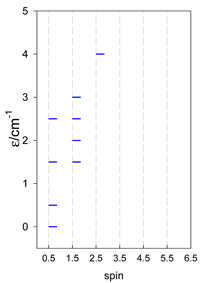 Magnetochemistry 09 00226 i095