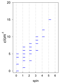 Magnetochemistry 09 00226 i097