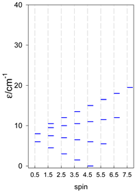 Magnetochemistry 09 00226 i102