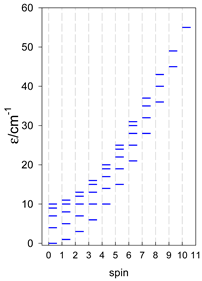 Magnetochemistry 09 00226 i104