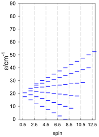 Magnetochemistry 09 00226 i108
