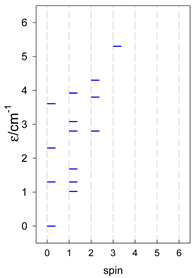 Magnetochemistry 09 00226 i110