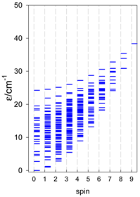 Magnetochemistry 09 00226 i116